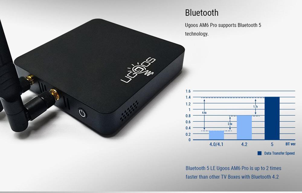 Refurbished UGOOS AM6B Plus TV BOX, Amlogic S922XJ Processor, 4G+32G, 2.4G+5G WIFI 1000M LAN Wake on LAN, Bluetooth 5.0