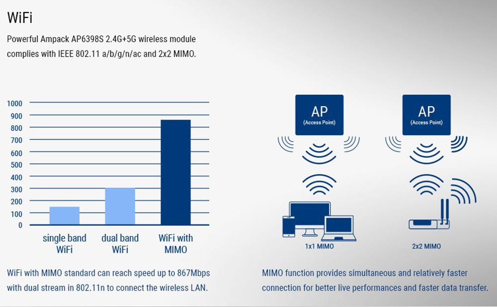 Refurbished UGOOS AM6B Plus TV BOX, Amlogic S922XJ Processor, 4G+32G, 2.4G+5G WIFI 1000M LAN Wake on LAN, Bluetooth 5.0