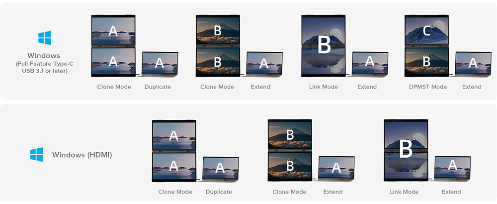 UPERFECT Delta 15.6-inch Dual Screen Portable Folding Monitor, 1920*1080 FHD IPS Screen, 60Hz Refresh Rate, 1000:1 Contrast Ratio, 360° Folding, Built-in Speaker, Built-in Stand & VESA Mountable, 2*Full-Featured Type-C, 2* mini HDMI - US Plug