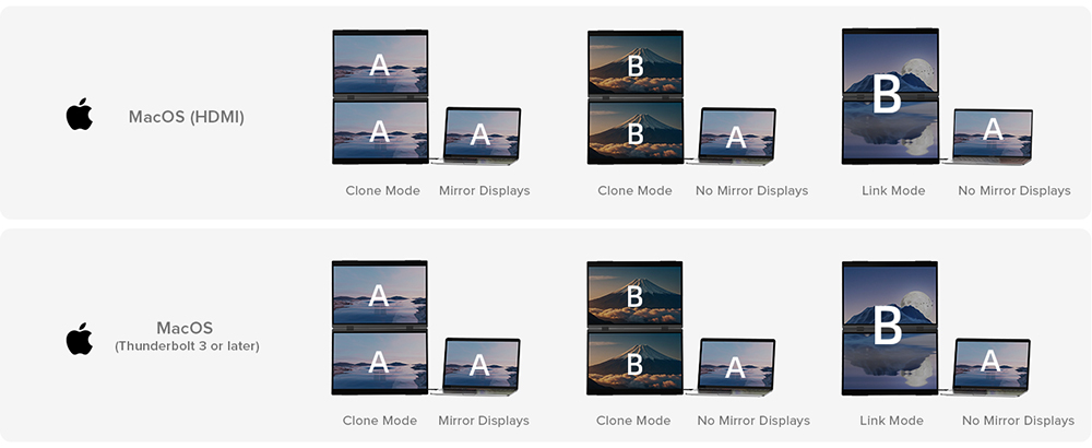 UPERFECT Delta 15.6-inch Dual Screen Portable Folding Monitor, 1920*1080 FHD IPS Screen, 60Hz Refresh Rate, 1000:1 Contrast Ratio, 360° Folding, Built-in Speaker, Built-in Stand & VESA Mountable, 2*Full-Featured Type-C, 2* mini HDMI - US Plug