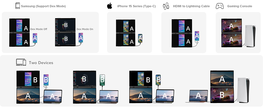 UPERFECT Delta 15.6-inch Dual Screen Portable Folding Monitor, 1920*1080 FHD IPS Screen, 60Hz Refresh Rate, 1000:1 Contrast Ratio, 360° Folding, Built-in Speaker, Built-in Stand & VESA Mountable, 2*Full-Featured Type-C, 2* mini HDMI - US Plug