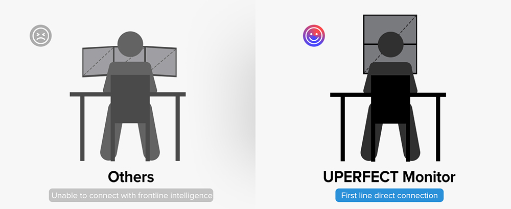 UPERFECT Delta 15.6-inch Dual Screen Portable Folding Monitor, 1920*1080 FHD IPS Screen, 60Hz Refresh Rate, 1000:1 Contrast Ratio, 360° Folding, Built-in Speaker, Built-in Stand & VESA Mountable, 2*Full-Featured Type-C, 2* mini HDMI - US Plug