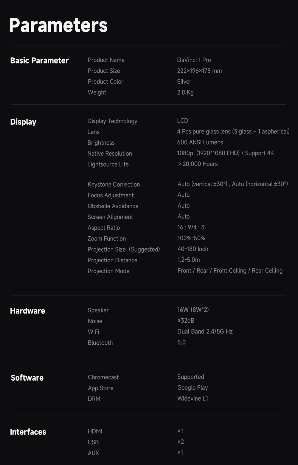 Refurbished WANBO DaVinci 1 Pro Projector, Android 11, 600 ANSI Lumens, HDR 10, 5G WiFi Bluetooth, Auto-Focus/Auto Keystone Correction/Auto Screen Fit/Obstacle Avoidance, YouTube/Disney/Prime Video Preinstalled