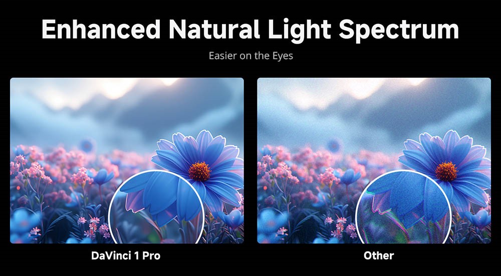 Refurbished WANBO DaVinci 1 Pro Projector, Android 11, 600 ANSI Lumens, HDR 10, 5G WiFi Bluetooth, Auto-Focus/Auto Keystone Correction/Auto Screen Fit/Obstacle Avoidance, YouTube/Disney/Prime Video Preinstalled