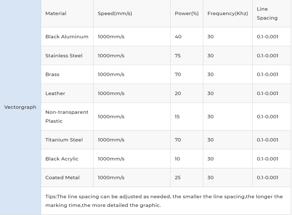Gweike G2 20W Laser Engraver Electric Lift Edition, Max 15000mm/s Engraving Speed, 0.001mm Accuracy, HD 8K Resolution, Air Cooling, Android/iOS App Connection, 150x150mm