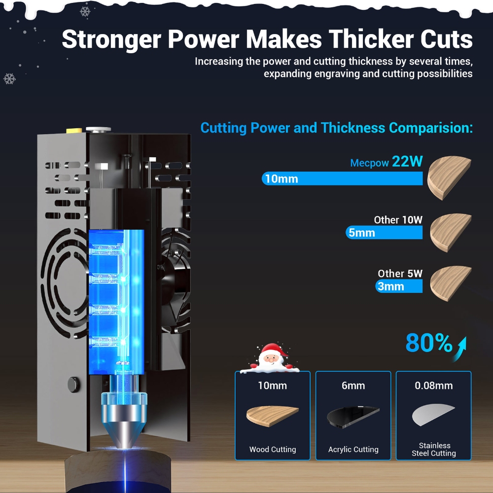 Mecpow X4 22W Laser Engraver Cutter, with Integrated Air Assist, 0.08x0.1mm Laser Spot, 22000mm/min Engraving Speed, 410*400mm