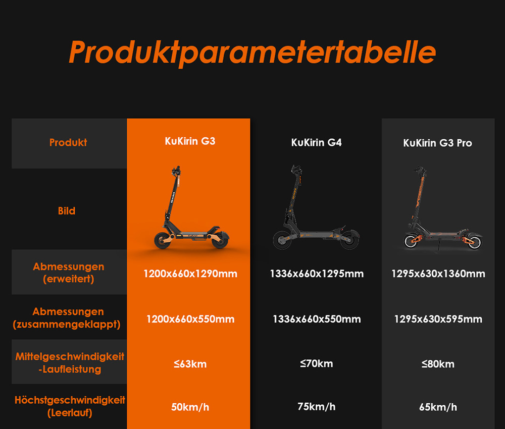 KuKirin G3 Elektroroller, 1200 W Heckmotor, 50 km/h Höchstgeschwindigkeit, 52 V 18 Ah Lithiumbatterie, 70 km Reichweite, Scheibenbremse, 120 kg Tragkraft