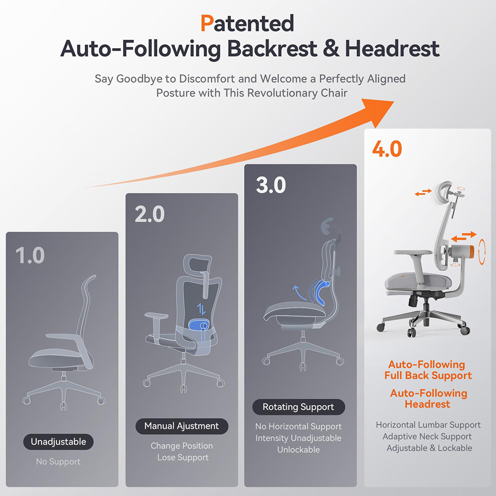 NEWTRAL MagicH-BPro Ergonomic Chair with Footrest, Auto-Following Backrest Headrest, Adaptive Lower Back Support, Adjustable Armrest, 4 Positions to Lock - Grey
