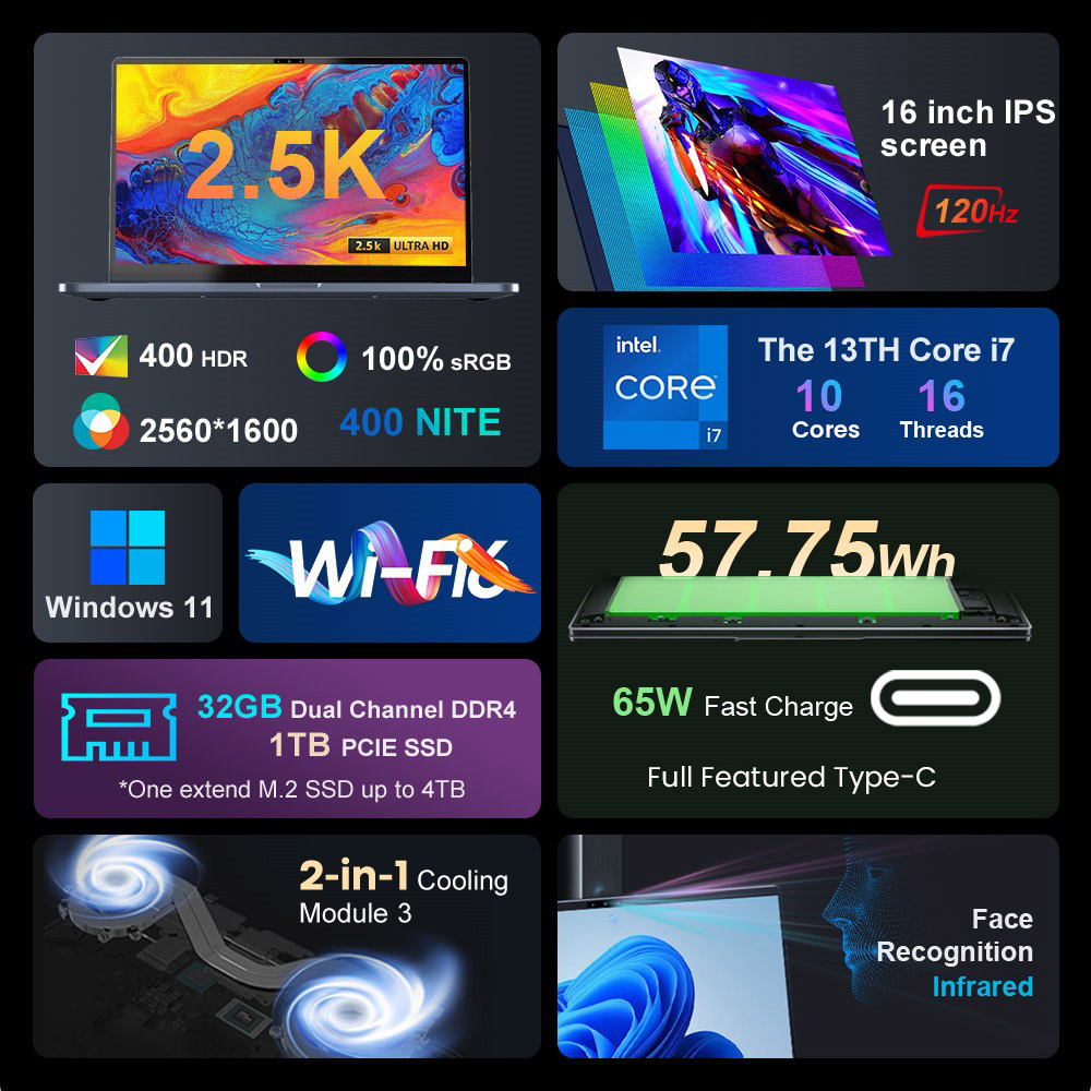Ninkear N16 Pro Laptop, 16 Zoll 2560 x 1600 IPS-Bildschirm, 120 Hz Bildwiederholfrequenz, Intel Core i7-13620H, 32 GB RAM 1 TB SSD, WiFi 6, 1 * USB 2.0 2 * USB 3.0 1 * Vollfunktionaler Typ C 1 * HDMI 1 * RJ45, 65 W Typ C-Aufladung
