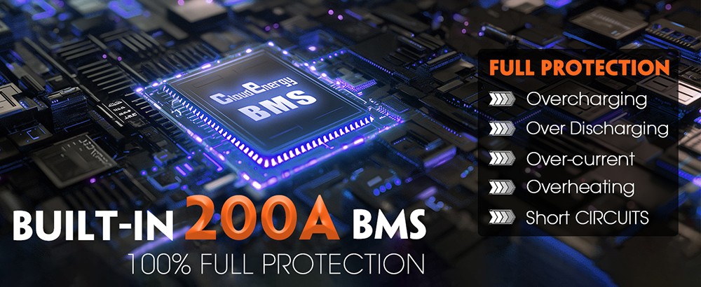 Cloudenergy 48V(51.2V) 100Ah LiFePO4 Golf Cart Battery, with 20A Charger, 5120Wh Energy, Built-in 200A Bluetooth BMS, 10240W Max. Load Power, Touch Monitor, 6000+ Cycles, for Golf Carts, Trolling Motor