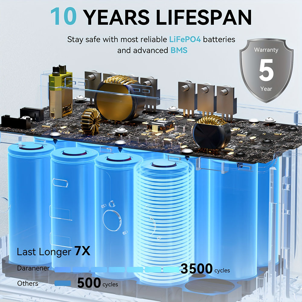 DaranEner NEOZ Portable Power Station, 300W 179.2Wh LiFePO4 Battery, LED Fashlight, 1.5hrs Fast Charging, Outdoor Solar Generator