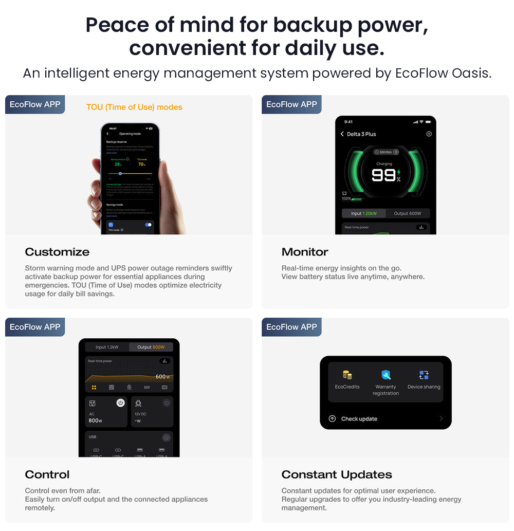 EcoFlow DELTA 3 Portable Power Station, 1024Wh LFP Battery, 1800W Solar Generator, 13 Outlets, <10ms UPS & <30dB Noise, Expandable to 5kWh, App Control, IP65 Protection, 56min Fast Charging, for Home Backup, Outdoor Camping & RV