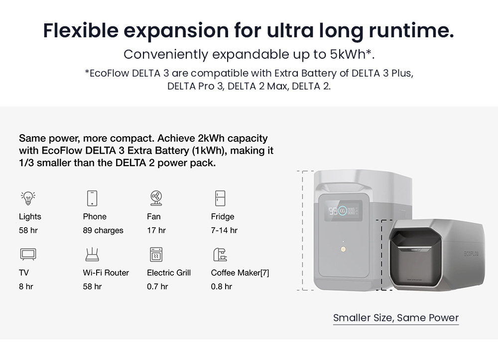 EcoFlow DELTA 3 Portable Power Station, 1024Wh LFP Battery, 1800W Solar Generator, 13 Outlets, <10ms UPS & <30dB Noise, Expandable to 5kWh, App Control, IP65 Protection, 56min Fast Charging, for Home Backup, Outdoor Camping & RV