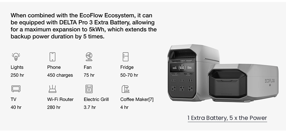EcoFlow DELTA 3 Portable Power Station, 1024Wh LFP Battery, 1800W Solar Generator, 13 Outlets, <10ms UPS & <30dB Noise, Expandable to 5kWh, App Control, IP65 Protection, 56min Fast Charging, for Home Backup, Outdoor Camping & RV