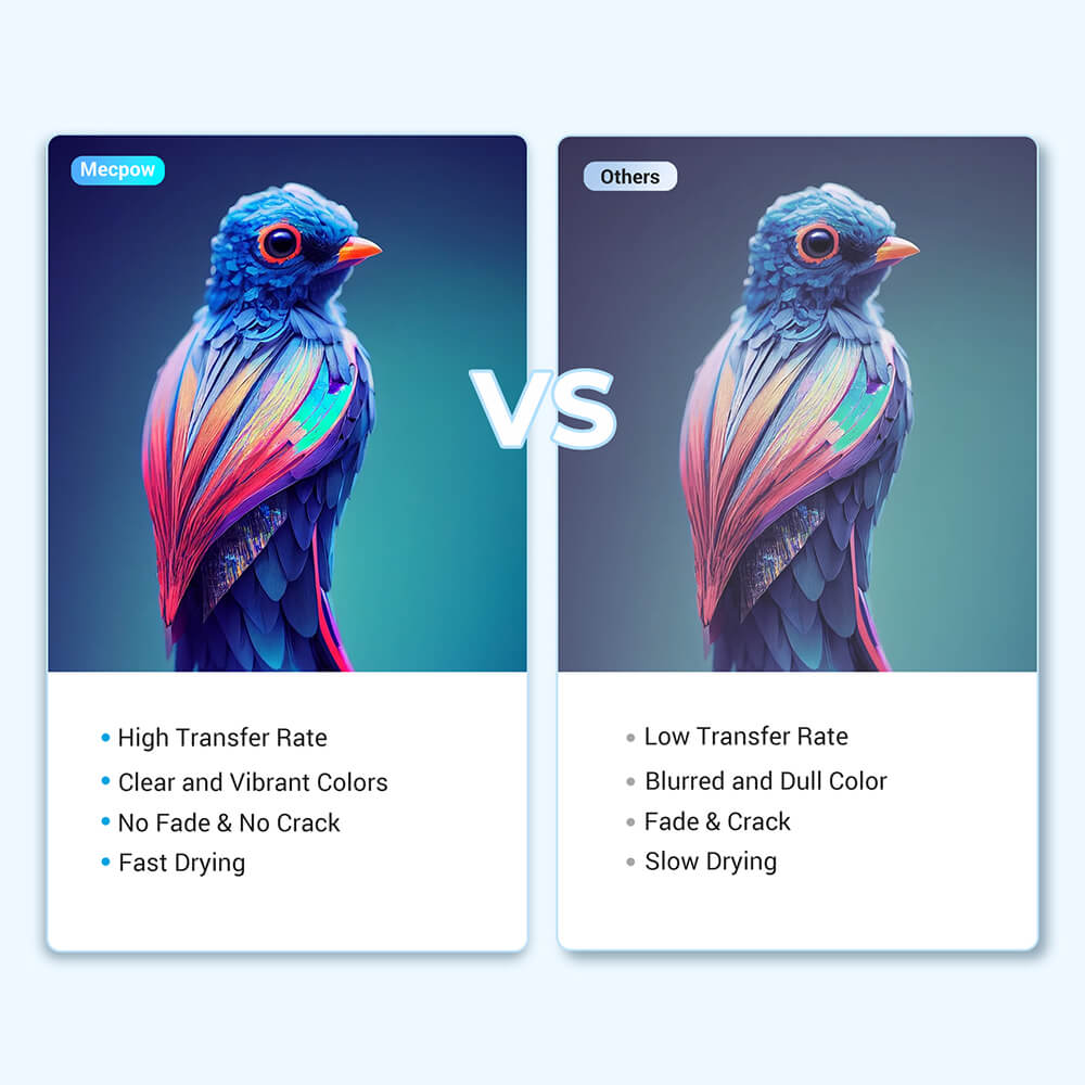 Mecpow Sublimationspapier, 120 g, 100 Stück