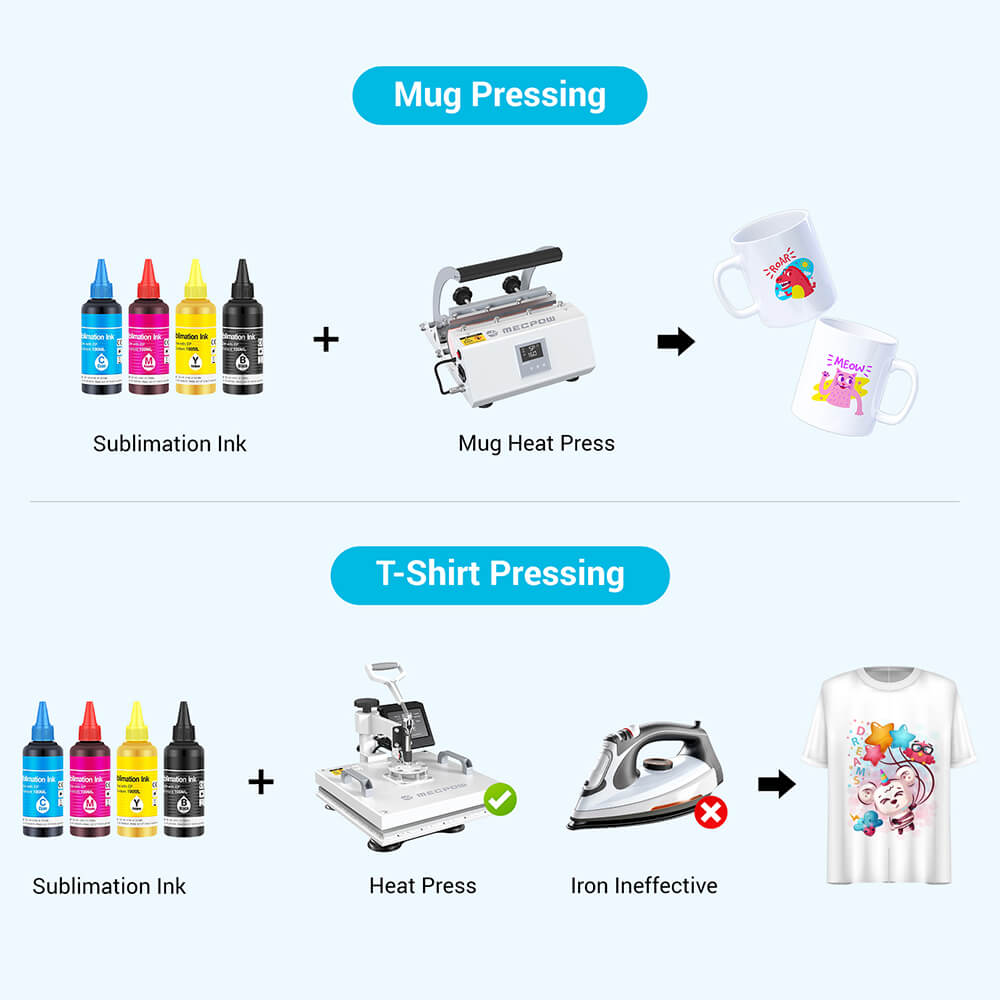 Mecpow Sublimationspapier, 120 g, 100 Stück