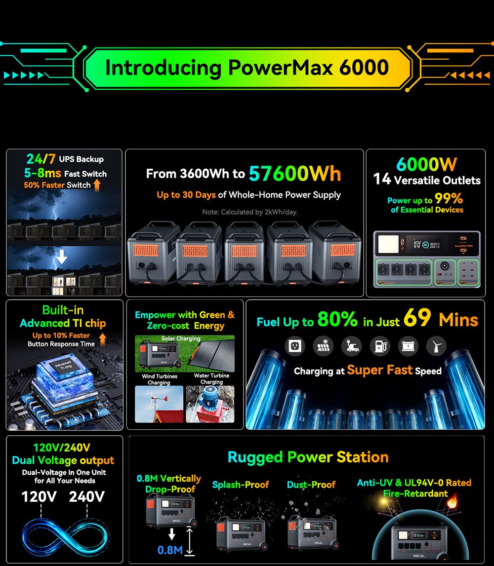 Blackview Oscal PowerMax 6000 6000W Rugged Power Station, 3600Wh to 57600Wh LiFePO4 Battery, 14 Outlets, 120V/240V Dual Voltage Output, 3500+ Life Circle, Smart APP Control, 5 LED Light Modes, Morse Code Signal