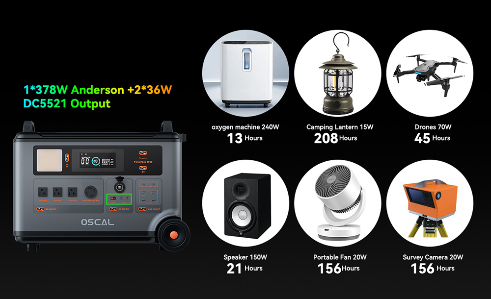 Blackview Oscal PowerMax 6000 6000W Rugged Power Station, 3600Wh to 57600Wh LiFePO4 Battery, 14 Outlets, 120V/240V Dual Voltage Output, 3500+ Life Circle, Smart APP Control, 5 LED Light Modes, Morse Code Signal