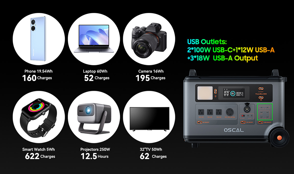 Blackview Oscal PowerMax 6000 6000W Rugged Power Station, 3600Wh to 57600Wh LiFePO4 Battery, 14 Outlets, 120V/240V Dual Voltage Output, 3500+ Life Circle, Smart APP Control, 5 LED Light Modes, Morse Code Signal