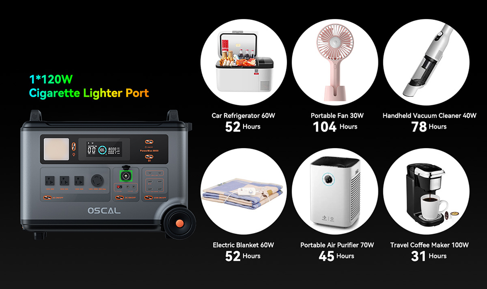 Blackview Oscal PowerMax 6000 6000W Rugged Power Station, 3600Wh to 57600Wh LiFePO4 Battery, 14 Outlets, 120V/240V Dual Voltage Output, 3500+ Life Circle, Smart APP Control, 5 LED Light Modes, Morse Code Signal