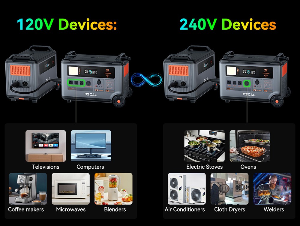 Blackview Oscal PowerMax 6000 6000W Rugged Power Station, 3600Wh to 57600Wh LiFePO4 Battery, 14 Outlets, 120V/240V Dual Voltage Output, 3500+ Life Circle, Smart APP Control, 5 LED Light Modes, Morse Code Signal