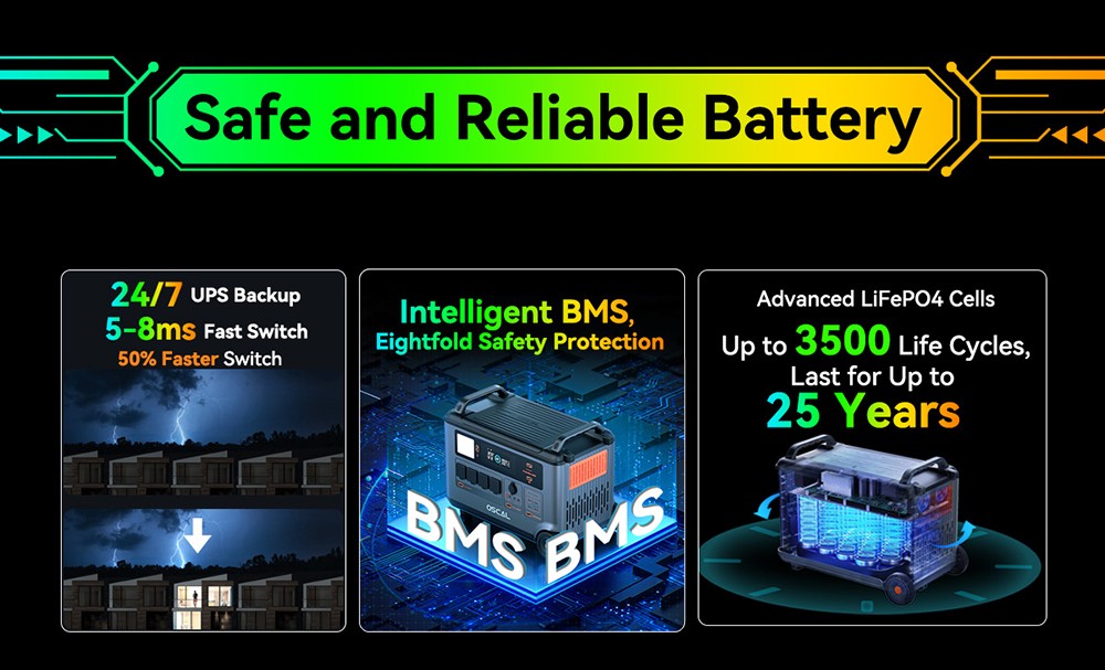 Blackview Oscal PowerMax 6000 6000W Rugged Power Station, 3600Wh to 57600Wh LiFePO4 Battery, 14 Outlets, 120V/240V Dual Voltage Output, 3500+ Life Circle, Smart APP Control, 5 LED Light Modes, Morse Code Signal