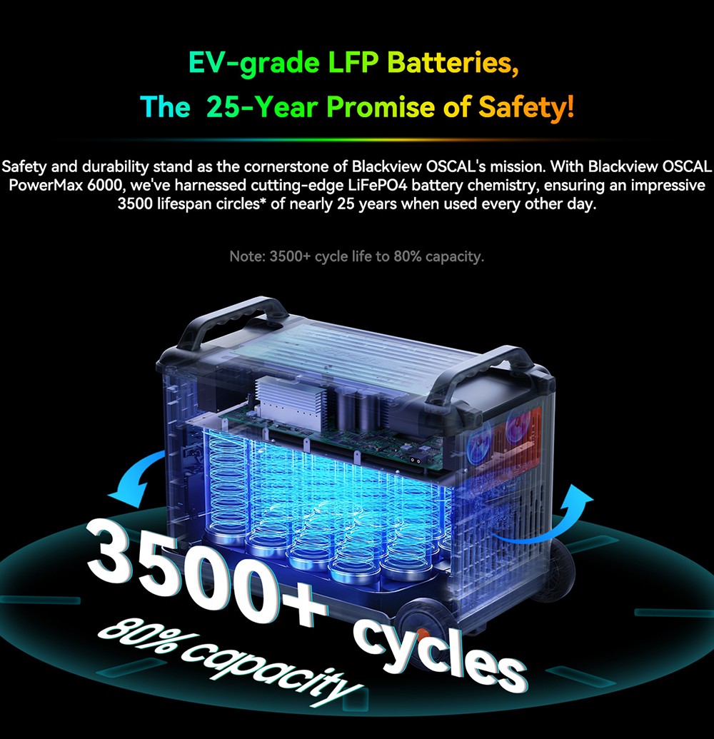 Blackview Oscal PowerMax 6000 6000W Rugged Power Station, 3600Wh to 57600Wh LiFePO4 Battery, 14 Outlets, 120V/240V Dual Voltage Output, 3500+ Life Circle, Smart APP Control, 5 LED Light Modes, Morse Code Signal