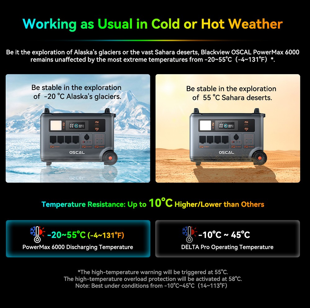 Blackview Oscal PowerMax 6000 6000W Rugged Power Station, 3600Wh to 57600Wh LiFePO4 Battery, 14 Outlets, 120V/240V Dual Voltage Output, 3500+ Life Circle, Smart APP Control, 5 LED Light Modes, Morse Code Signal