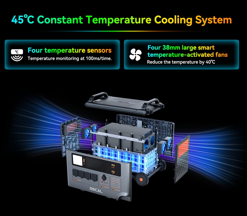Blackview Oscal PowerMax 6000 6000W Rugged Power Station, 3600Wh to 57600Wh LiFePO4 Battery, 14 Outlets, 120V/240V Dual Voltage Output, 3500+ Life Circle, Smart APP Control, 5 LED Light Modes, Morse Code Signal