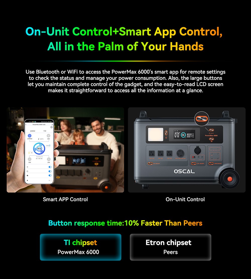 Blackview Oscal PowerMax 6000 6000W Rugged Power Station, 3600Wh to 57600Wh LiFePO4 Battery, 14 Outlets, 120V/240V Dual Voltage Output, 3500+ Life Circle, Smart APP Control, 5 LED Light Modes, Morse Code Signal