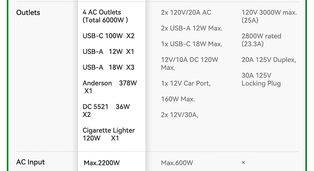 Blackview Oscal PowerMax 6000 6000W Rugged Power Station, 3600Wh to 57600Wh LiFePO4 Battery, 14 Outlets, 120V/240V Dual Voltage Output, 3500+ Life Circle, Smart APP Control, 5 LED Light Modes, Morse Code Signal