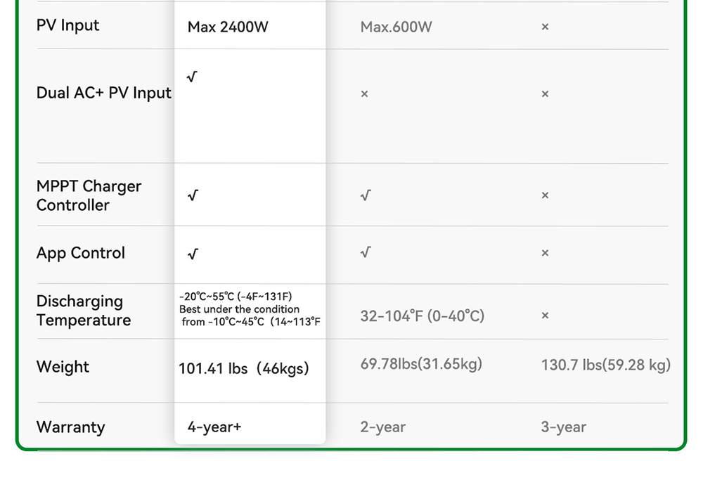 Blackview Oscal PowerMax 6000 6000W Rugged Power Station, 3600Wh to 57600Wh LiFePO4 Battery, 14 Outlets, 120V/240V Dual Voltage Output, 3500+ Life Circle, Smart APP Control, 5 LED Light Modes, Morse Code Signal