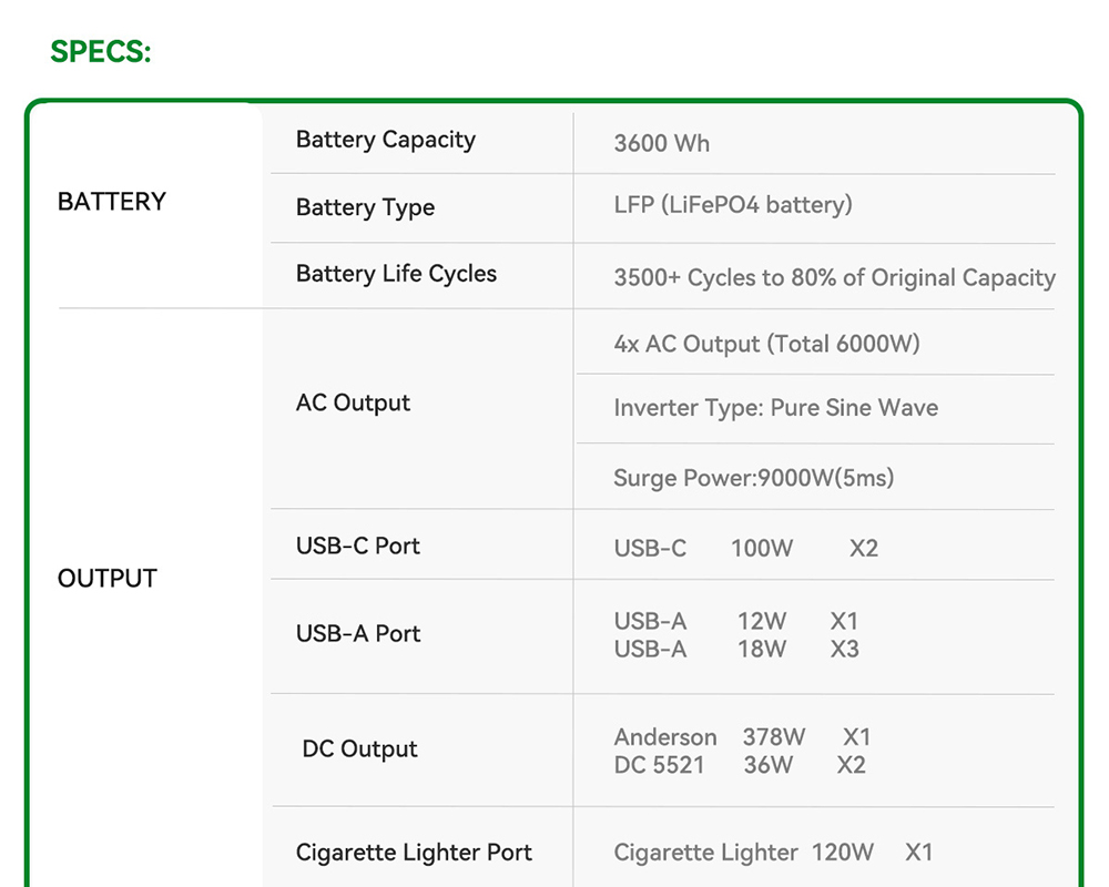 Blackview Oscal PowerMax 6000 6000W Rugged Power Station, 3600Wh to 57600Wh LiFePO4 Battery, 14 Outlets, 120V/240V Dual Voltage Output, 3500+ Life Circle, Smart APP Control, 5 LED Light Modes, Morse Code Signal