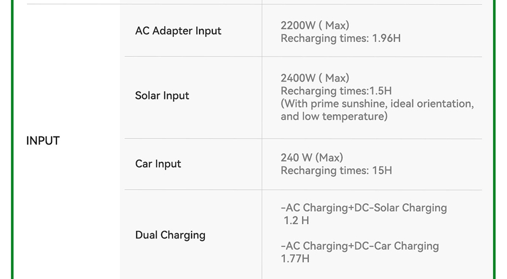 Blackview Oscal PowerMax 6000 6000W Rugged Power Station, 3600Wh to 57600Wh LiFePO4 Battery, 14 Outlets, 120V/240V Dual Voltage Output, 3500+ Life Circle, Smart APP Control, 5 LED Light Modes, Morse Code Signal