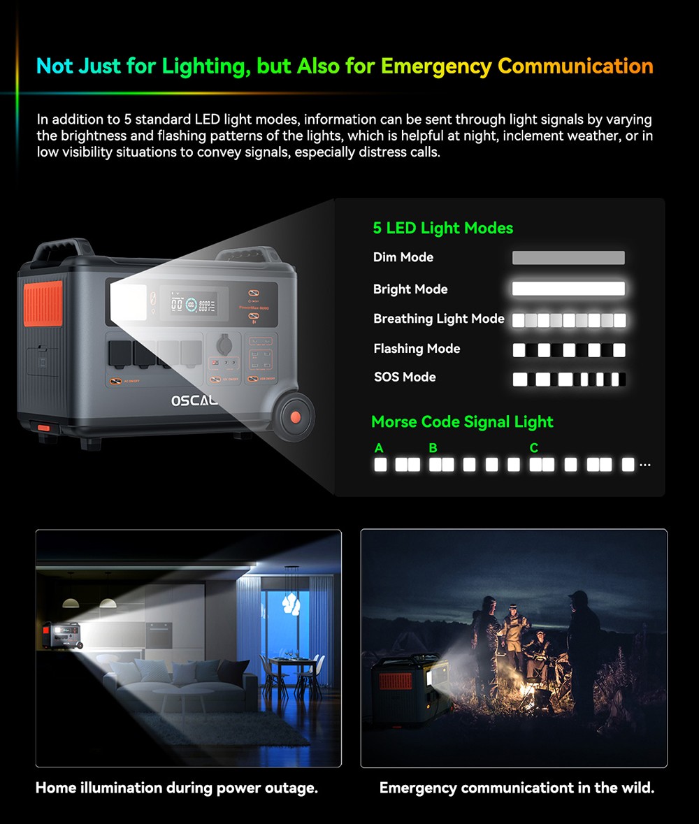 Blackview Oscal PowerMax 6000 6000W Rugged Power Station, 3600Wh to 57600Wh LiFePO4 Battery, 14 Outlets, 120V/240V Dual Voltage Output, 3500+ Life Circle, Smart APP Control, 5 LED Light Modes, Morse Code Signal