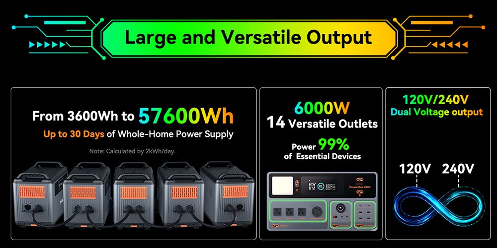 Blackview Oscal PowerMax 6000 6000W Rugged Power Station, 3600Wh to 57600Wh LiFePO4 Battery, 14 Outlets, 120V/240V Dual Voltage Output, 3500+ Life Circle, Smart APP Control, 5 LED Light Modes, Morse Code Signal