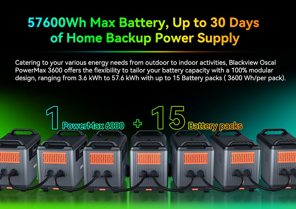 Blackview Oscal PowerMax 6000 6000W Rugged Power Station, 3600Wh to 57600Wh LiFePO4 Battery, 14 Outlets, 120V/240V Dual Voltage Output, 3500+ Life Circle, Smart APP Control, 5 LED Light Modes, Morse Code Signal