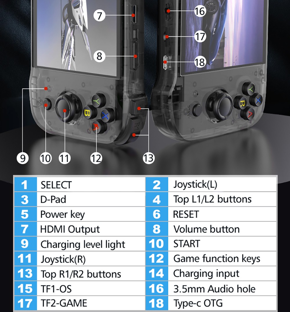R46S Retro Game Console, 4-inch IPS Screen, 16GB + 128GB TF Card, 1GB LPDDR4 RAM, 8W Speaker, 8H Battery Life, 2.4G WiFi - Black