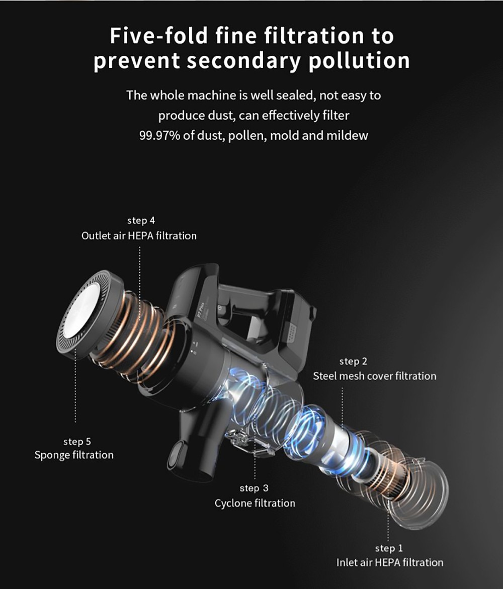Redkey P7 Plus Handstaubsauger ohne Kabel, 25000 Pa Saugleistung, 1800 W starker Motor, 3-Liter-Staubbeutel, 60 Minuten Laufzeit