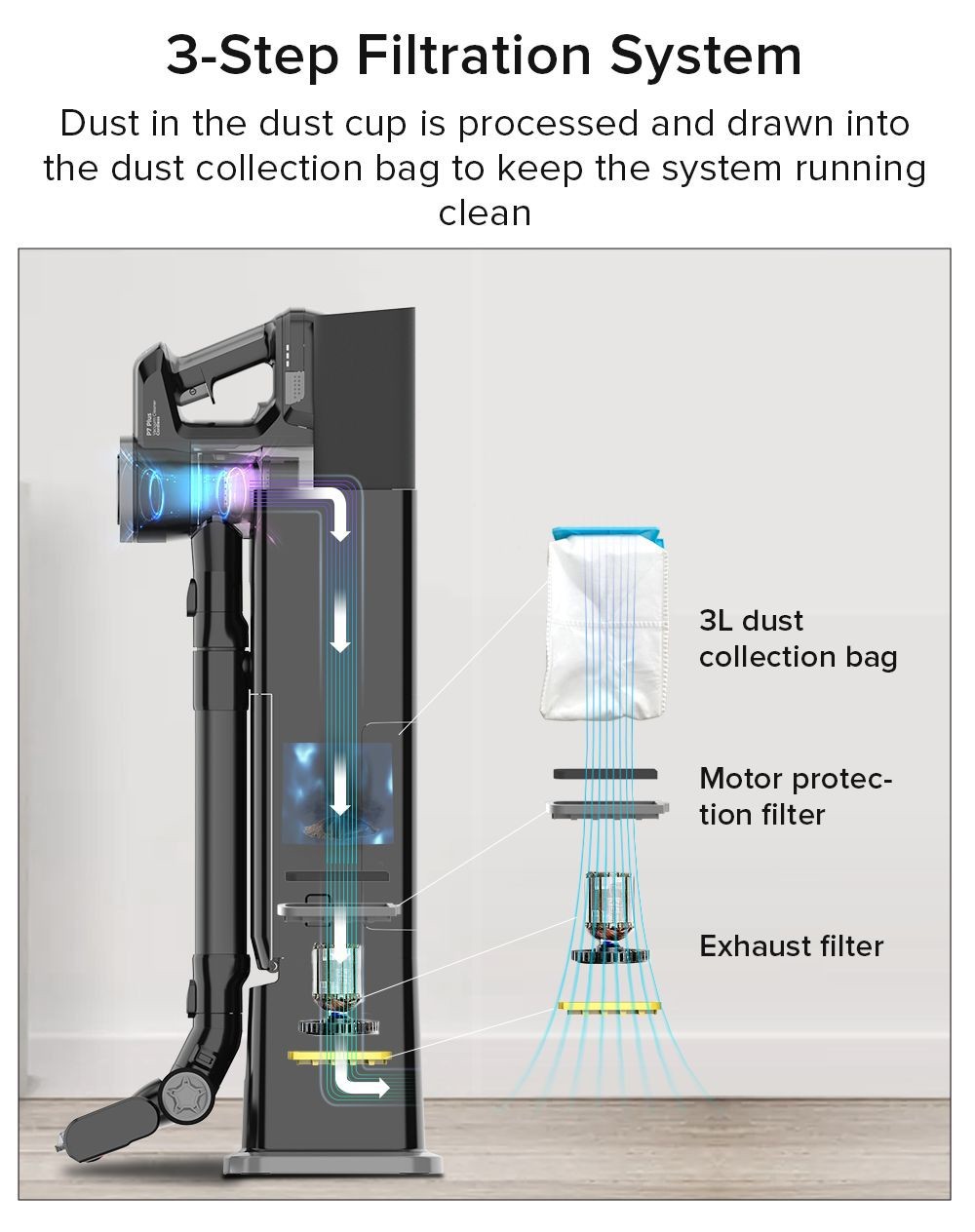 Redkey P7 Plus Handstaubsauger ohne Kabel, 25000 Pa Saugleistung, 1800 W starker Motor, 3-Liter-Staubbeutel, 60 Minuten Laufzeit