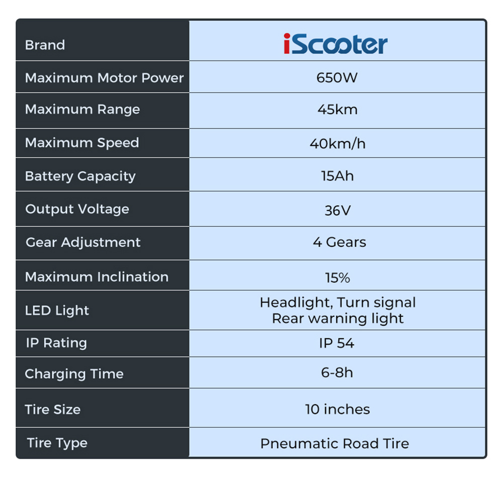 iScooter i10 Electric Scooter, 650W Motor, 36V 15Ah, 10-inch Pneumatic Tire, 40km/h Max Speed, 45km Max Range, Front and Rear Suspension, Electronic Brake & Disc Brake