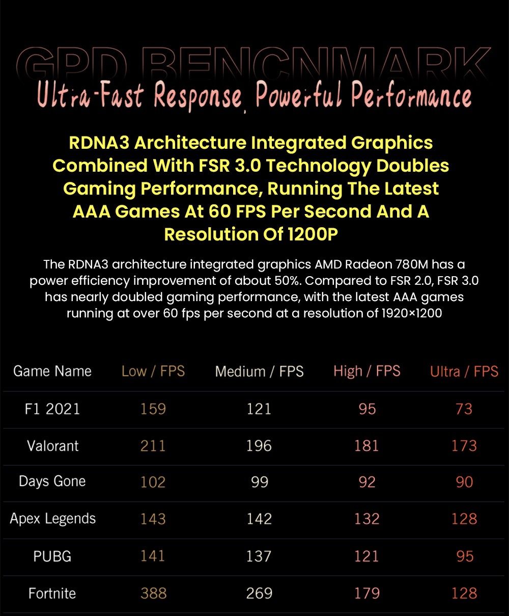 GPD WIN 4 (2025) Game Laptop, 6'' 1920x1080 Screen, AMD Ryzen AI 9 HX 370 12 Cores Max 5.1GHz, 32GB LPDDR5x RAM 2TB SSD, WiFi6E Bluetooth5.3, 1*USB4, 1*Full-featured Type-C, 1*Charging Only Type-C, 1*Oculink, 3*USB3.2, 1*HDMI2.0, 1*RJ45 - US Plug