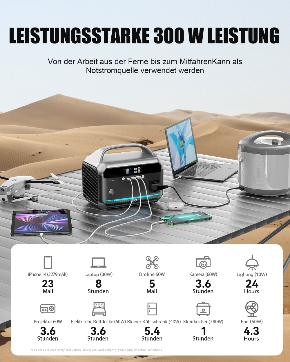 DaranEner NEO300 Tragbare Powerstation, 300 W, 268,8 Wh, LiFePO4-Akku, USB-C PD60W, 110 V, reine Sinuswelle