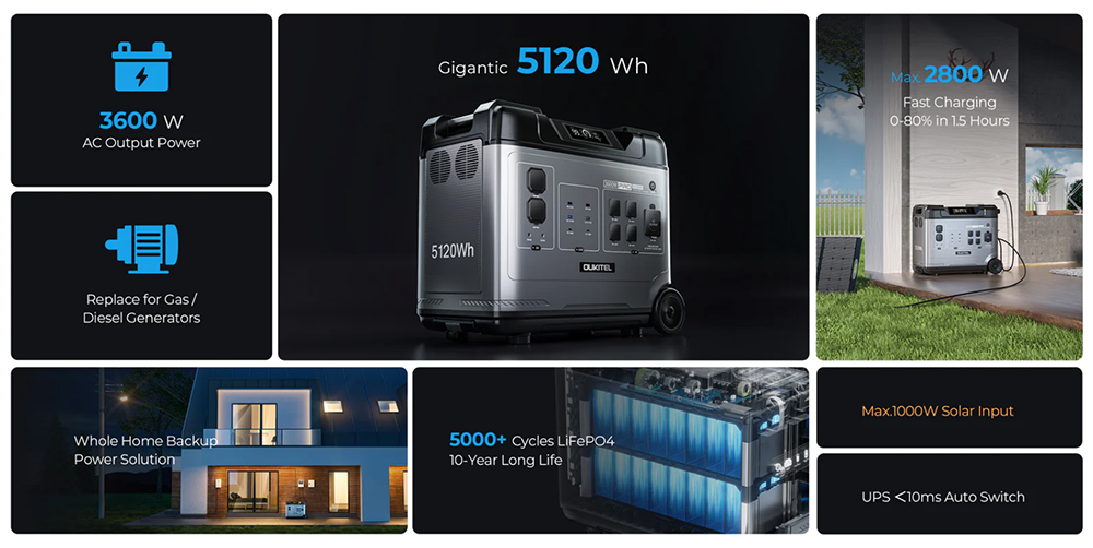 OUKITEL P5000 Pro Portable Power Station, 5120Wh LiFePO4 Battery, 3600W AC Outlets, Solar Generators, APP Control, Smart Temperature Control, 15 Outputs, for Emergency, Home Backup, RV, Off-grid, with Wheels