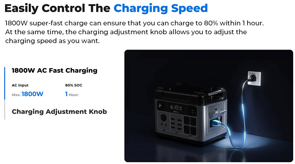 OUKITEL P2001 Plus Portable Power Station, 2400W AC Output, 2048Wh LiFePO4 Battery, 13 Outlets, 80% Charge in 1Hr, Smart APP Control, Adjust at 400W/800W/1200W/1800W, 2000W UPS < 10ms, Max. 500W Solar Input, IP54 Dust-Proof & Splash-Proof