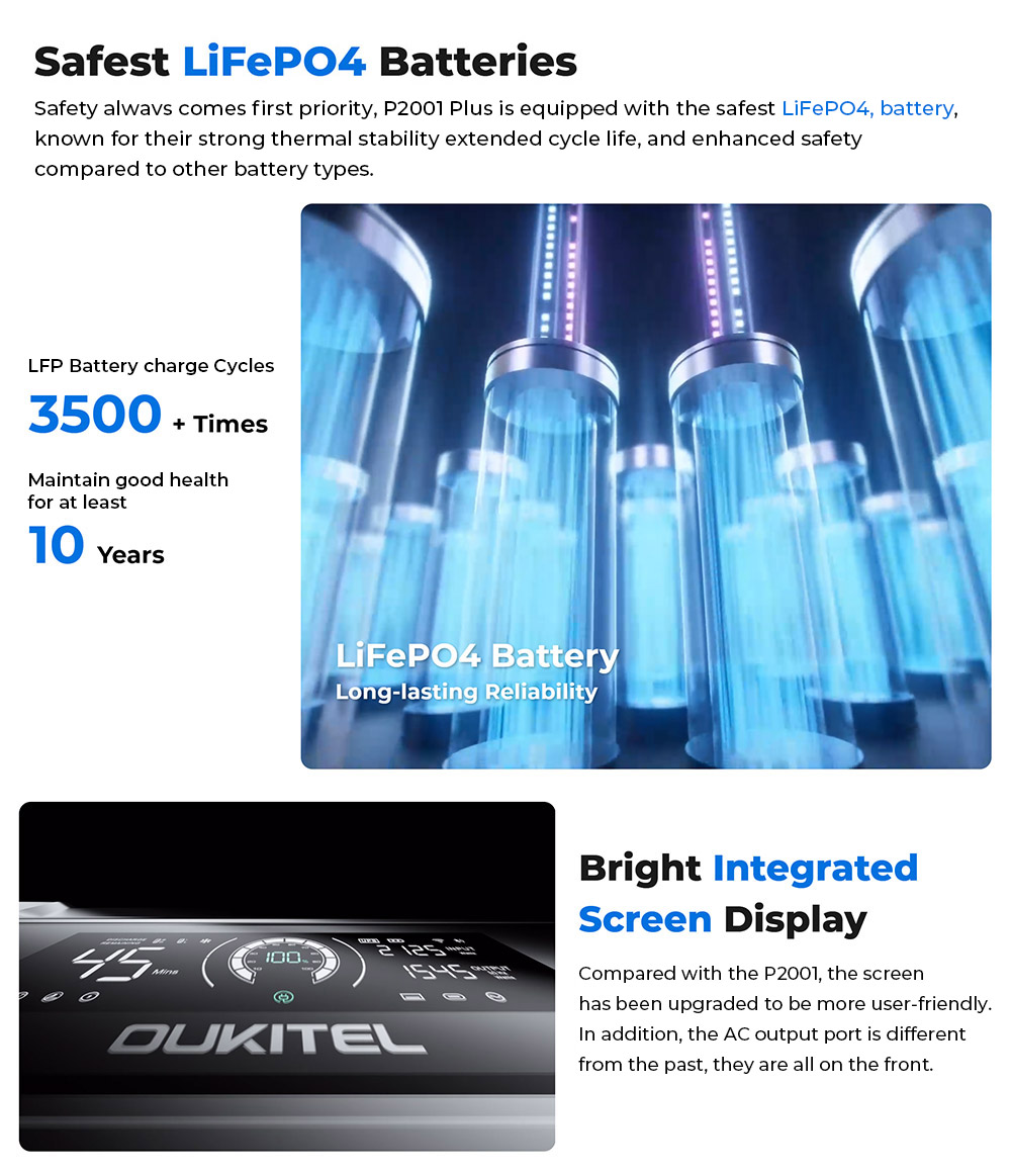 OUKITEL P2001 Plus Portable Power Station, 2400W AC Output, 2048Wh LiFePO4 Battery, 13 Outlets, 80% Charge in 1Hr, Smart APP Control, Adjust at 400W/800W/1200W/1800W, 2000W UPS < 10ms, Max. 500W Solar Input, IP54 Dust-Proof & Splash-Proof