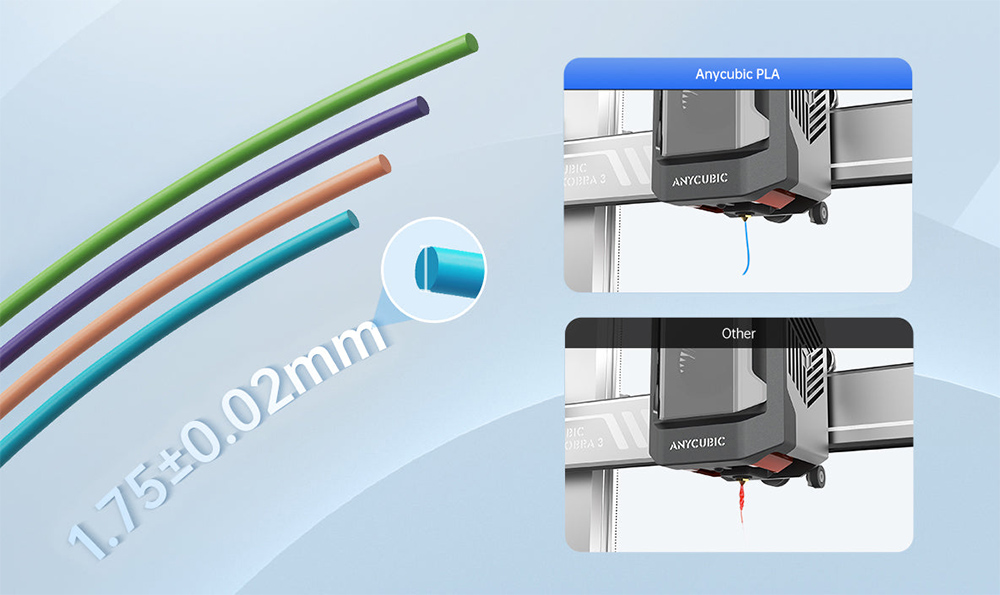 ANYCUBIC PANTONE PLA 4 Colors 3D Printer Filament - 4kg