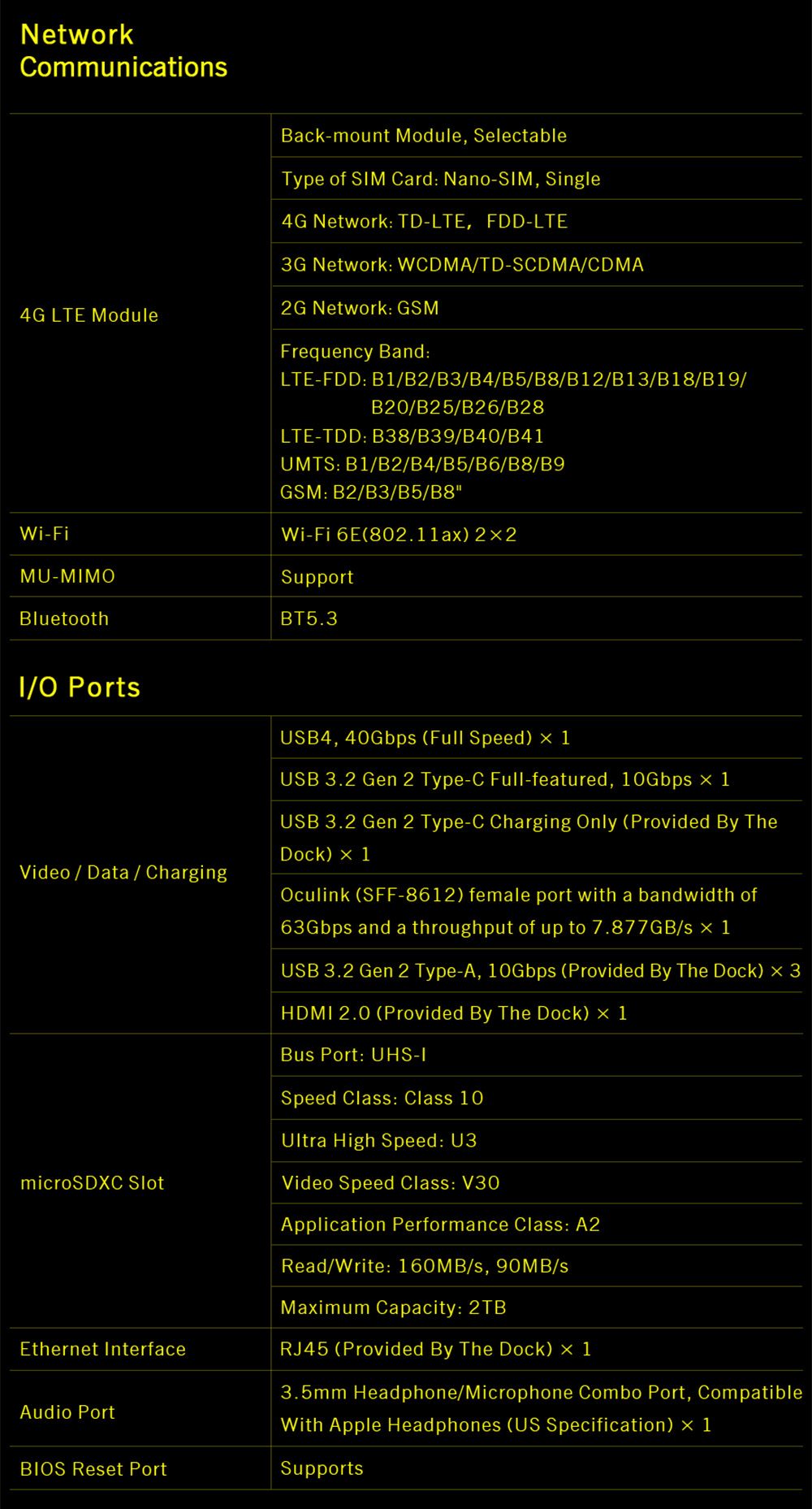 GPD WIN 4 (2025) Game Laptop, 6'' 1920x1080 Screen, AMD Ryzen AI 9 HX 370 12 Cores Max 5.1GHz, 32GB LPDDR5x RAM 2TB SSD, WiFi6E Bluetooth5.3, 1*USB4, 1*Full-featured Type-C, 1*Charging Only Type-C, 1*Oculink, 3*USB3.2, 1*HDMI2.0, 1*RJ45 - EU Plug