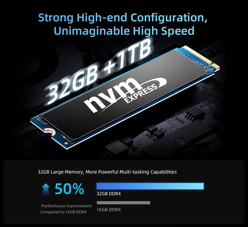 BMAX B9 Power Mini PC, Intel Core i9-12900H 14 cœurs Max 5,0 GHz, 32 Go de RAM 1 To SSD, DP+HDMI+Type-C Triple écran 4K, prise en charge HDR dynamique, WiFi 6 Bluetooth 5.2, 2*USB 3.2 2*USB 2.0 1*RJ45 1*prise casque 3,5 mm