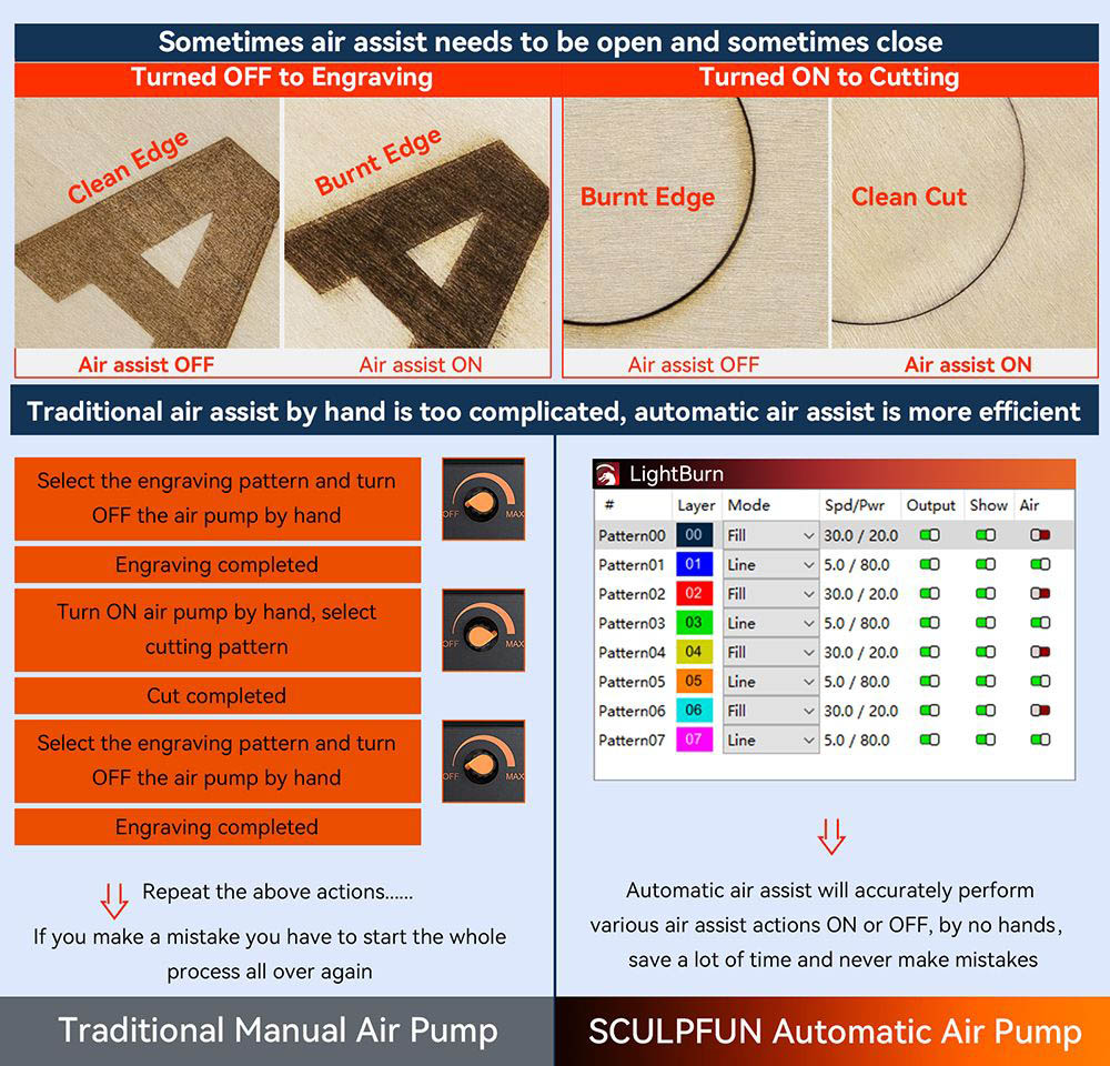 SCULPFUN S30 Pro Max 20W Laser Engraver Cutter, Automatic Air-assist, 0.08x0.1mm Laser Focus, 32-bit Motherboard, Replaceable Lens, 410x400mm, Expandable 935x905mm
